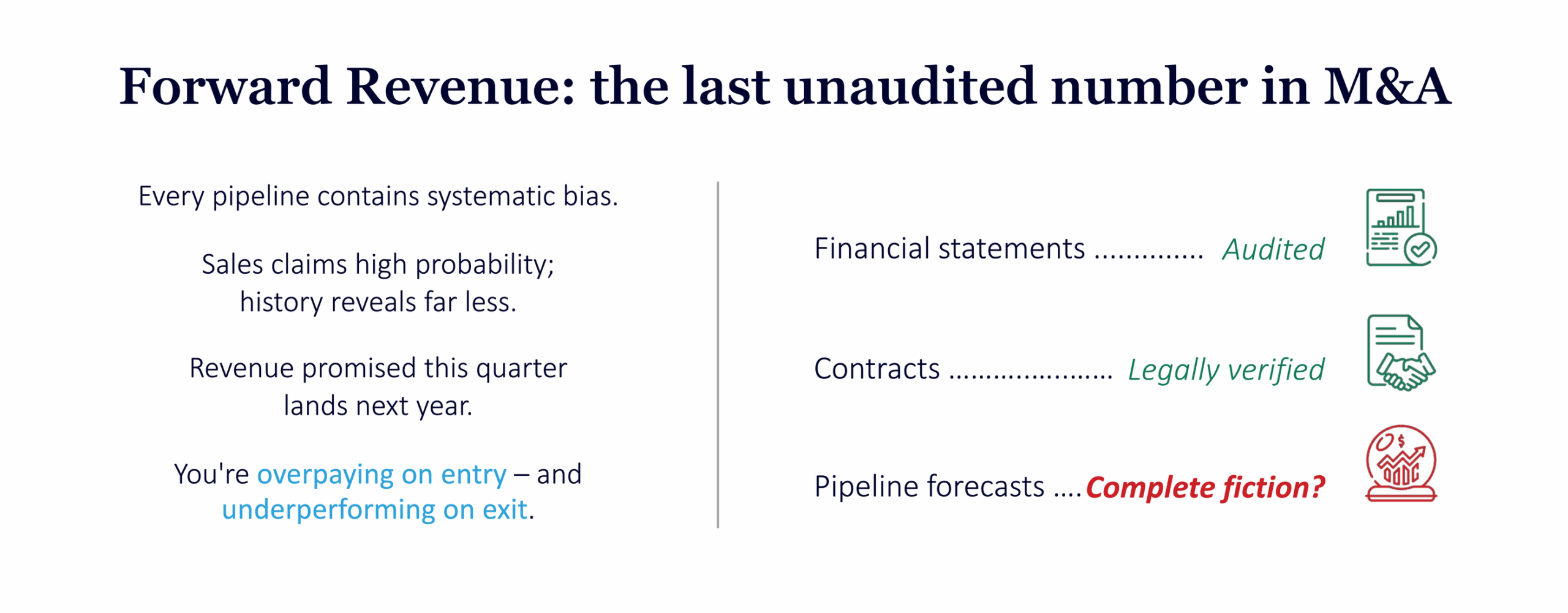 Forward revenue: the last unaudited number in M&A