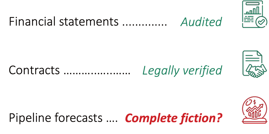 The pipeline forecast is the last unaudited number in M&A. Funnel-IQ detects where they are overstated