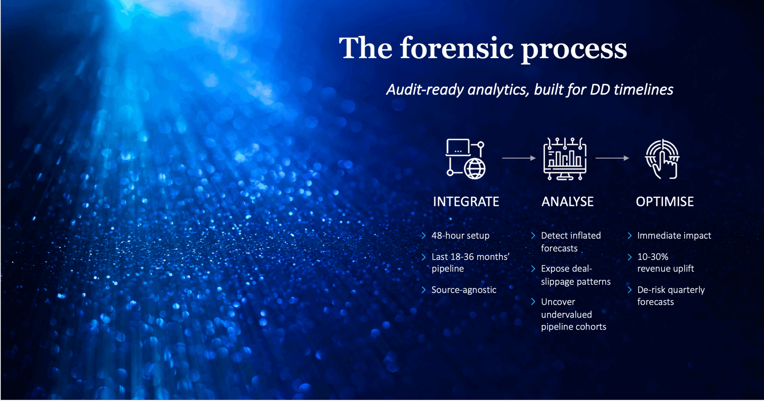 The forensic process | Funnel-IQ